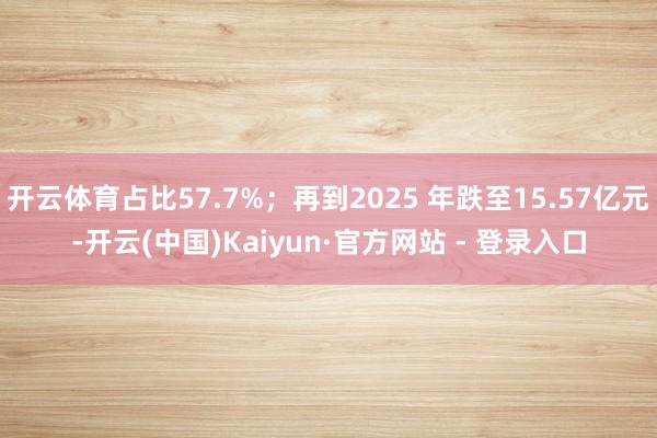开云体育占比57.7%；再到2025 年跌至15.57亿元-开云(中国)Kaiyun·官方网站 - 登录入口